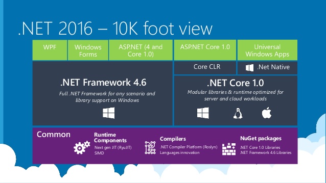 dotnetcore