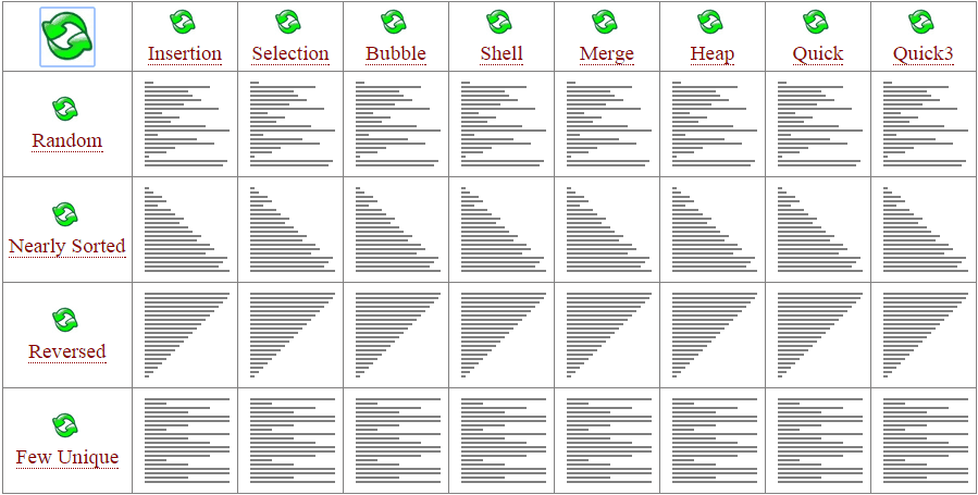 sorting-algorithms-comparison