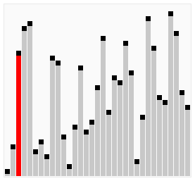 Sorting_bubblesort_anim